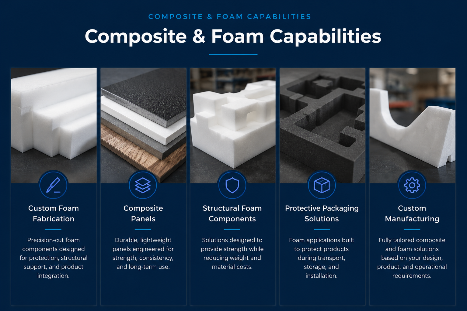 Composite Capabilities
