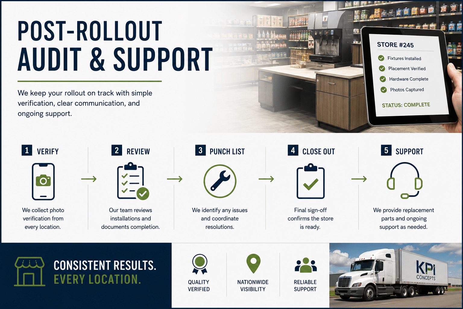 Post-Rollout Audit And Support For Retail Fixture Programs